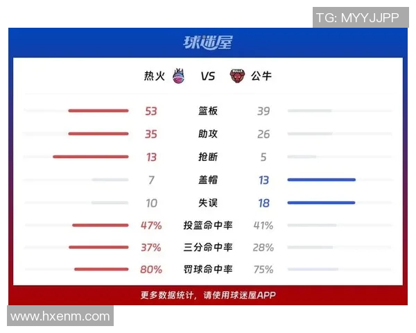 2013年NBA季后赛热火对决公牛的精彩瞬间与战术分析