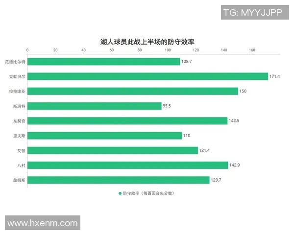 湖人对火箭比赛球员数据分析及表现对比详解 湖人对火箭比赛球员数据分析及表现对比详解